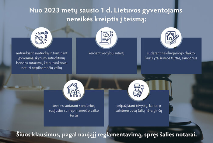 Teismo leidimų išdavimo, žyminio mokesčio mokėjimo, teismingumo ir kiti pokyčiai nuo 2023 metų